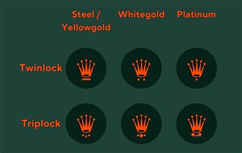 rolex crown 6 o& 39|Rolex crown explained.